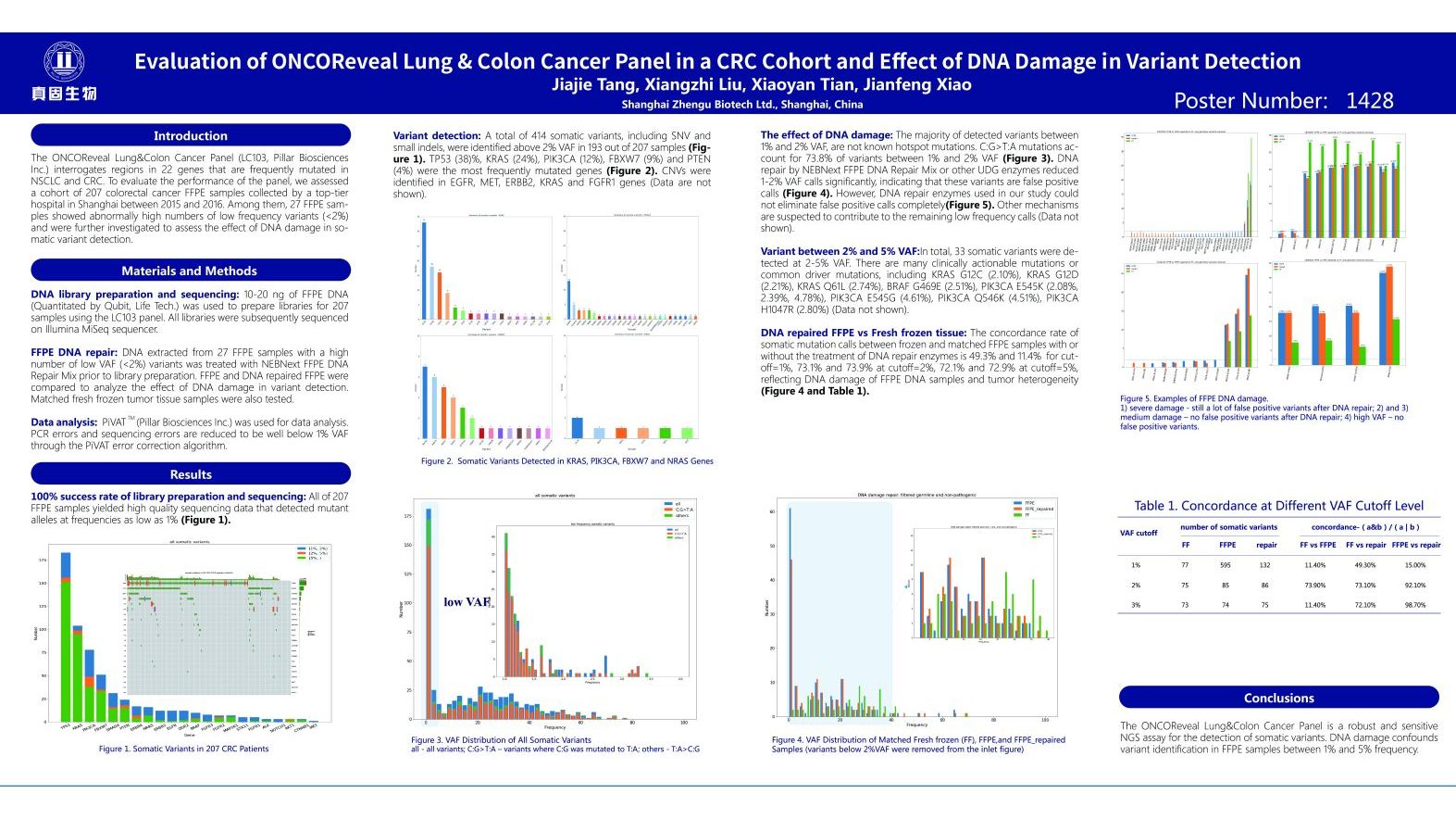 Screenshot of the Evaluation of ONCOReveal Lung & Colon Cancer Panel in a CRC Cohort and EFfect of DNA Damage in Variant Detection poster from AACR Hong Kong