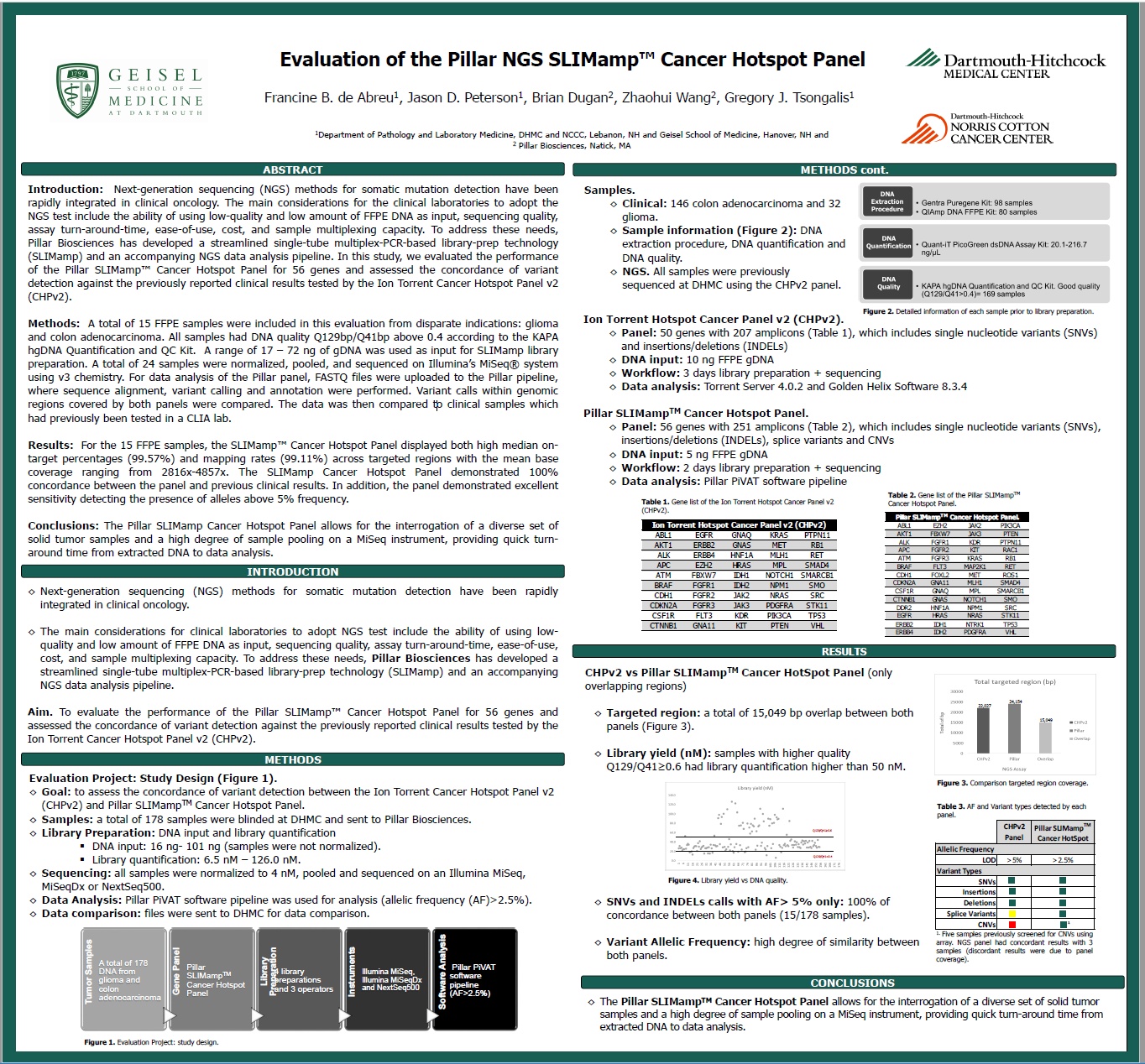 Screenshot of Evaluation of the Pillar NGS SLIMamp Cancer Hotspot Panel poster