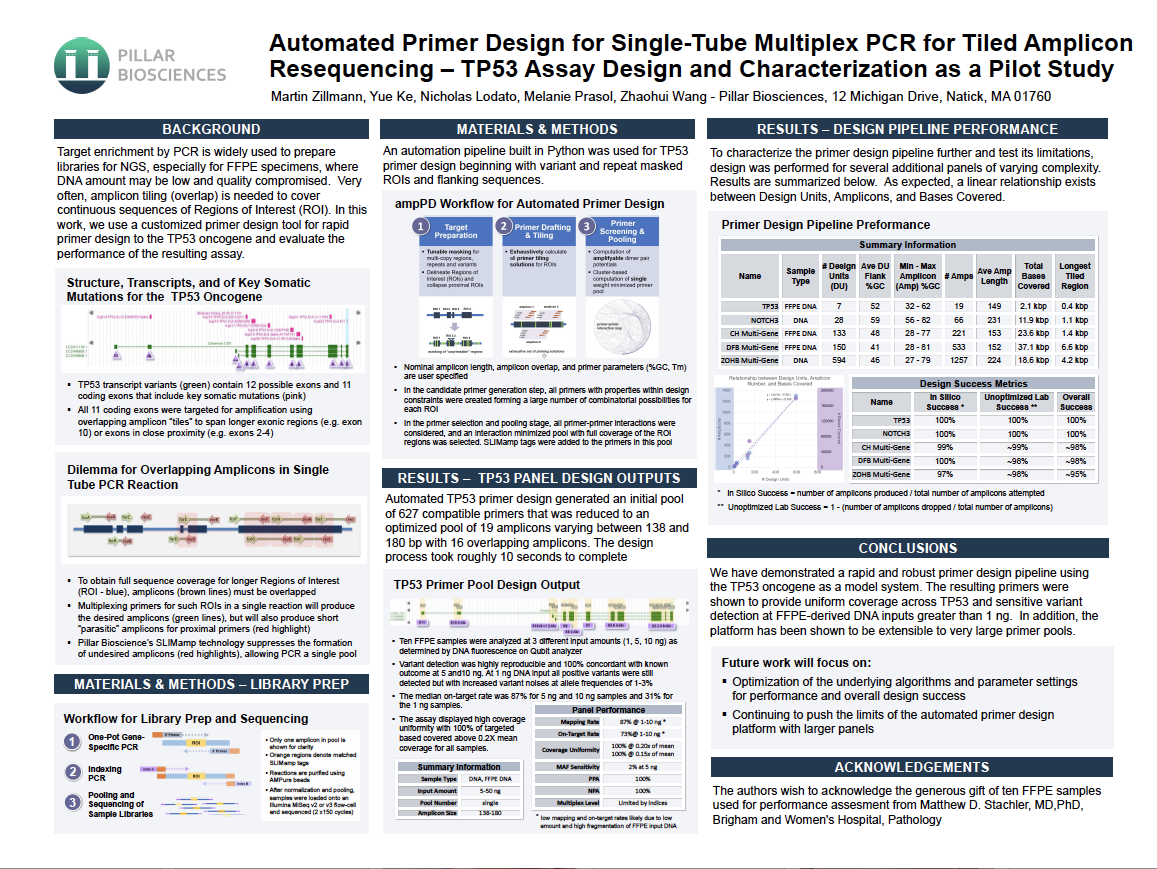 Thumbnail of the poster Automated Primer Design for Single-Tube Multiplex PCR for Tiled Amplicon Resequencing--TP53 Assay Design and Characterization as a Pilot Study