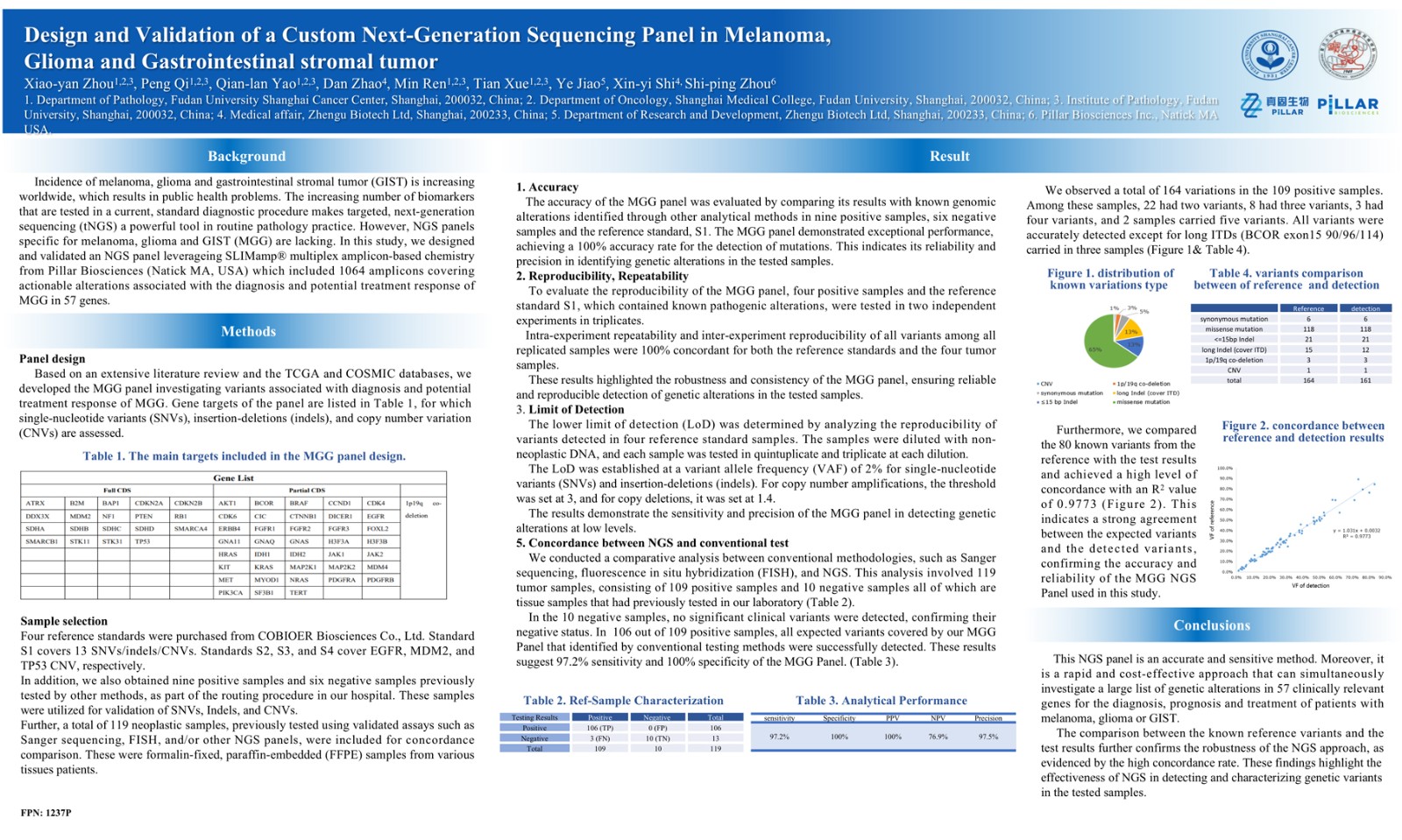 2023-esmo-poster-MGG-panel-validation---v1-戚鹏改-20230927---SXY-SPZ-v2_01.jpg