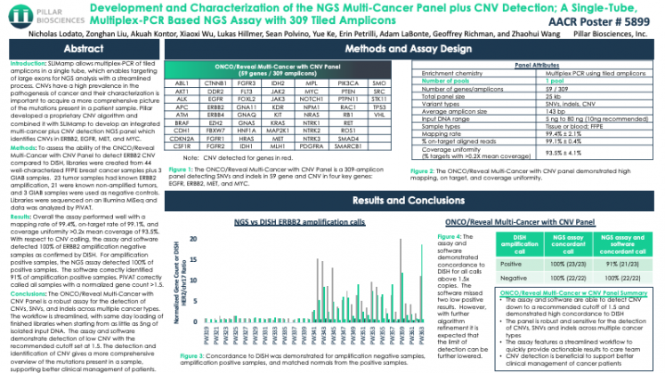 AACR 2020 Pillar Biosciences 15MAY20 v1-THUMBNAIL