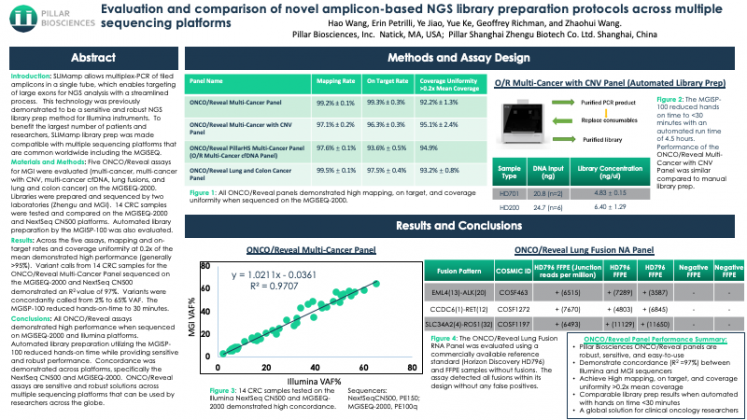 ESHG 2020 Pillar Biosciences 04MAY20 v1-THUMBNAIL Thumbnail of Pillar's ESHG 2020 poster (text not legible). Click the