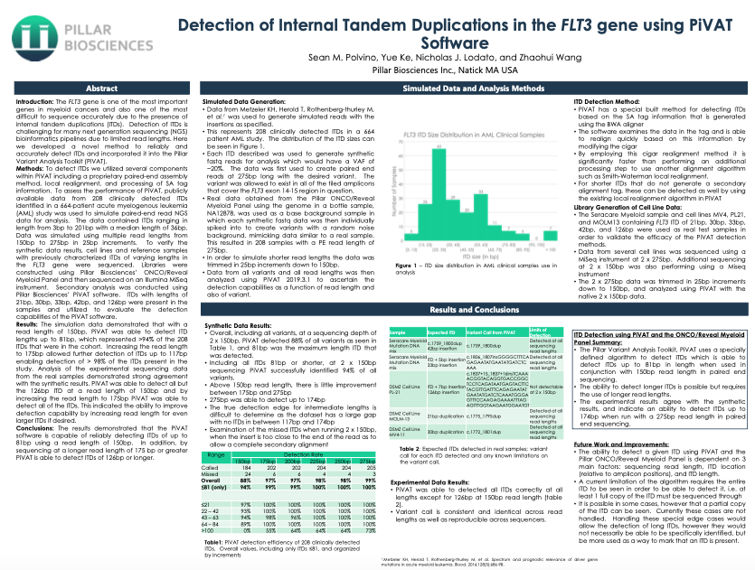poster-pivat Poster entitled Detection of Internal Tandem Duplications in the FLT3 gene using PiVAT Software