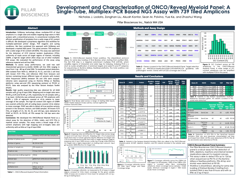 poster-myeloid Development and Characterization of ONCO/Reveal Myeloid Panel; A Single-Tube, Multiplex-PCR Based NGS Assay with 739 Tiled Amplicons poster