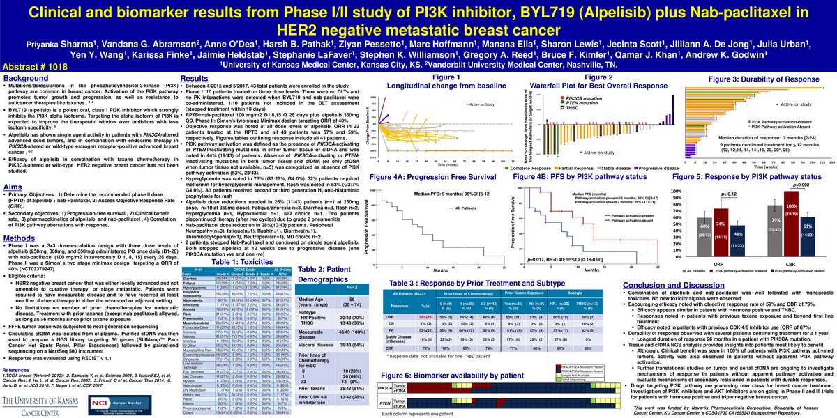 Screenshot of 2018 ASCO poster entitled Clinical and biomarker results from Phase I/II study of PI3K inhibitor, BYL719 (Alpelisib) plus Nab-paclitaxel in HER2 negative metastatic breast cancer